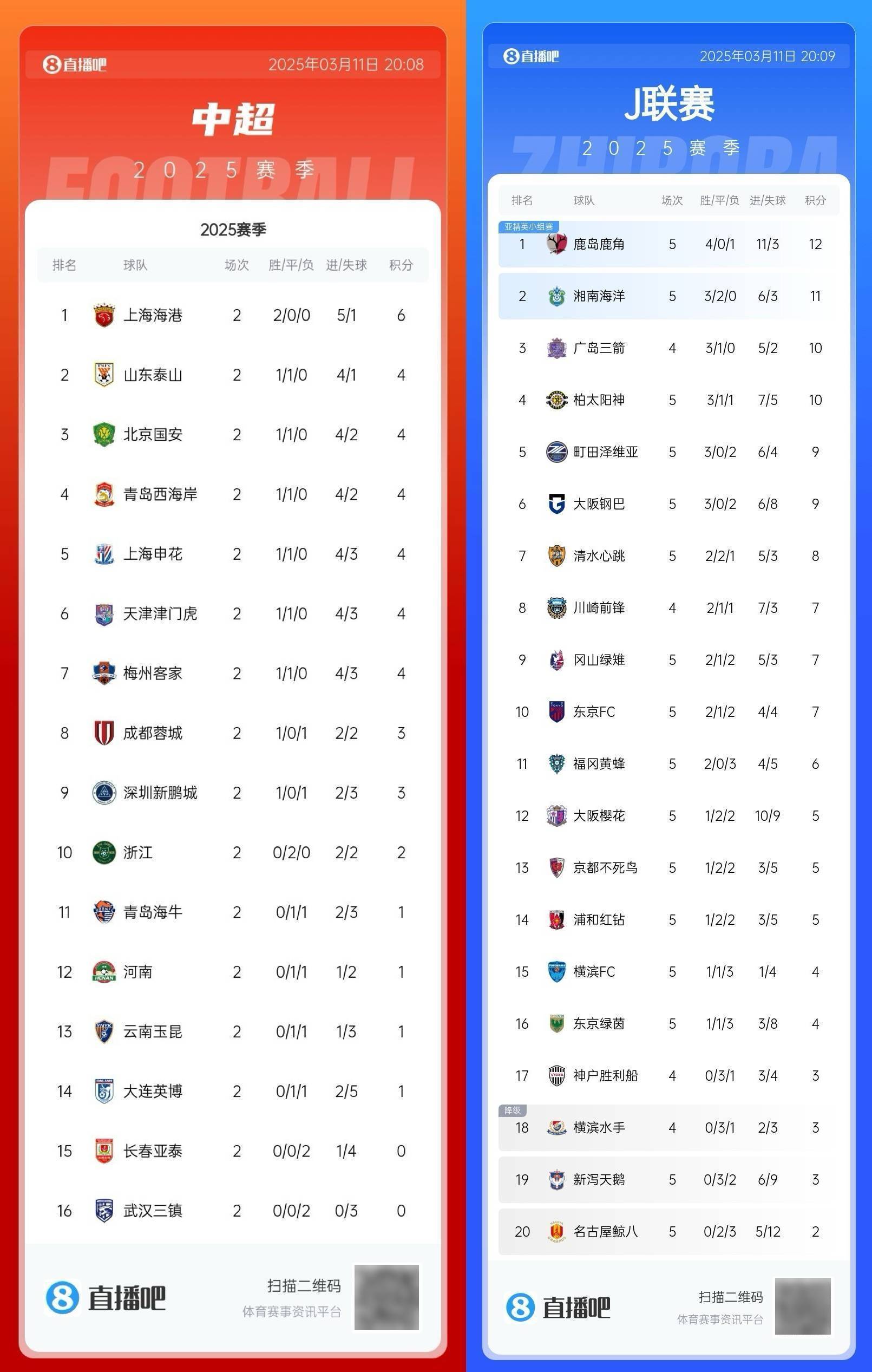 包含亚冠资格赛收官，多队成功晋级的词条