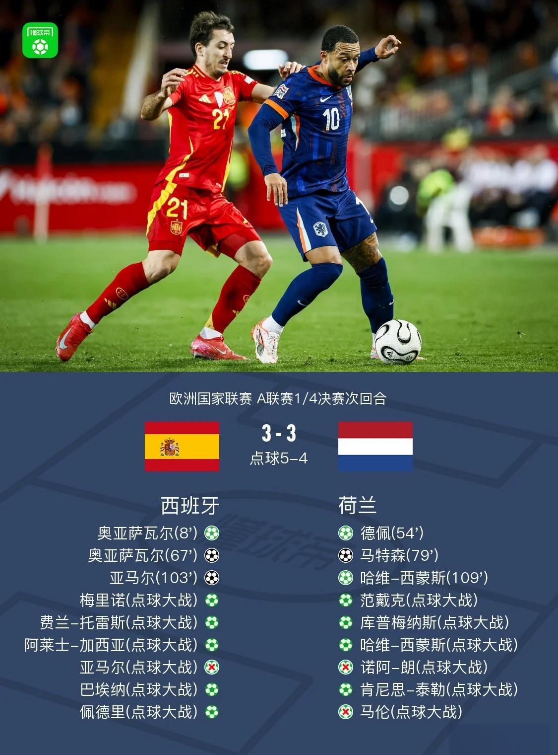 米兰体育网页版登录入口-包含荷兰淘汰意大利晋级，劲敌波兰在前方等待的词条