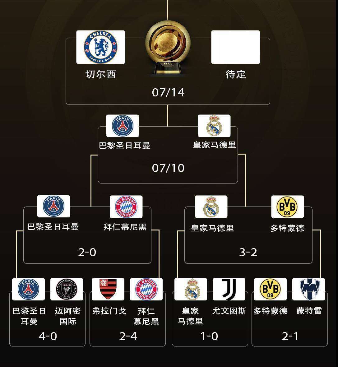 关于皇家马德里擒下对手，晋级形势乐观的信息