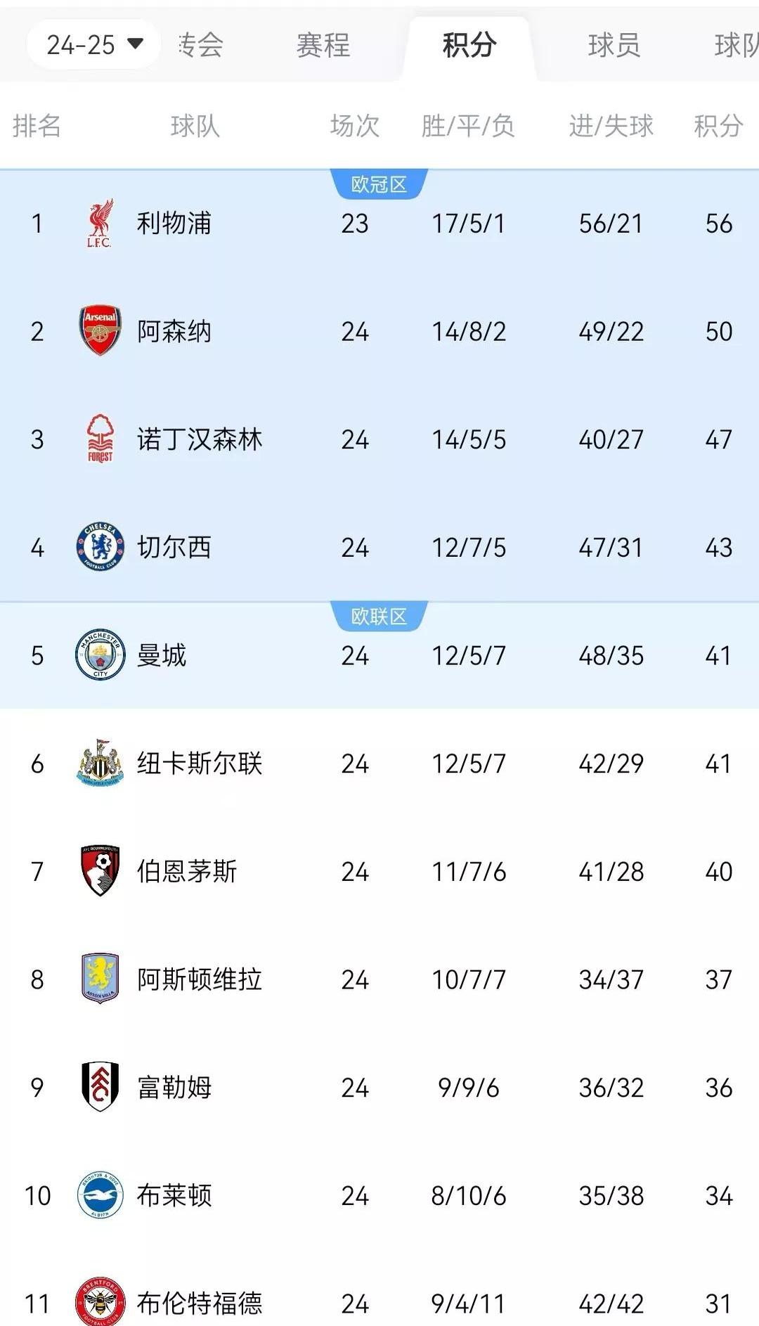 米兰体育地址-利物浦斩落对手，英超冠军争夺踏向新高峰的简单介绍