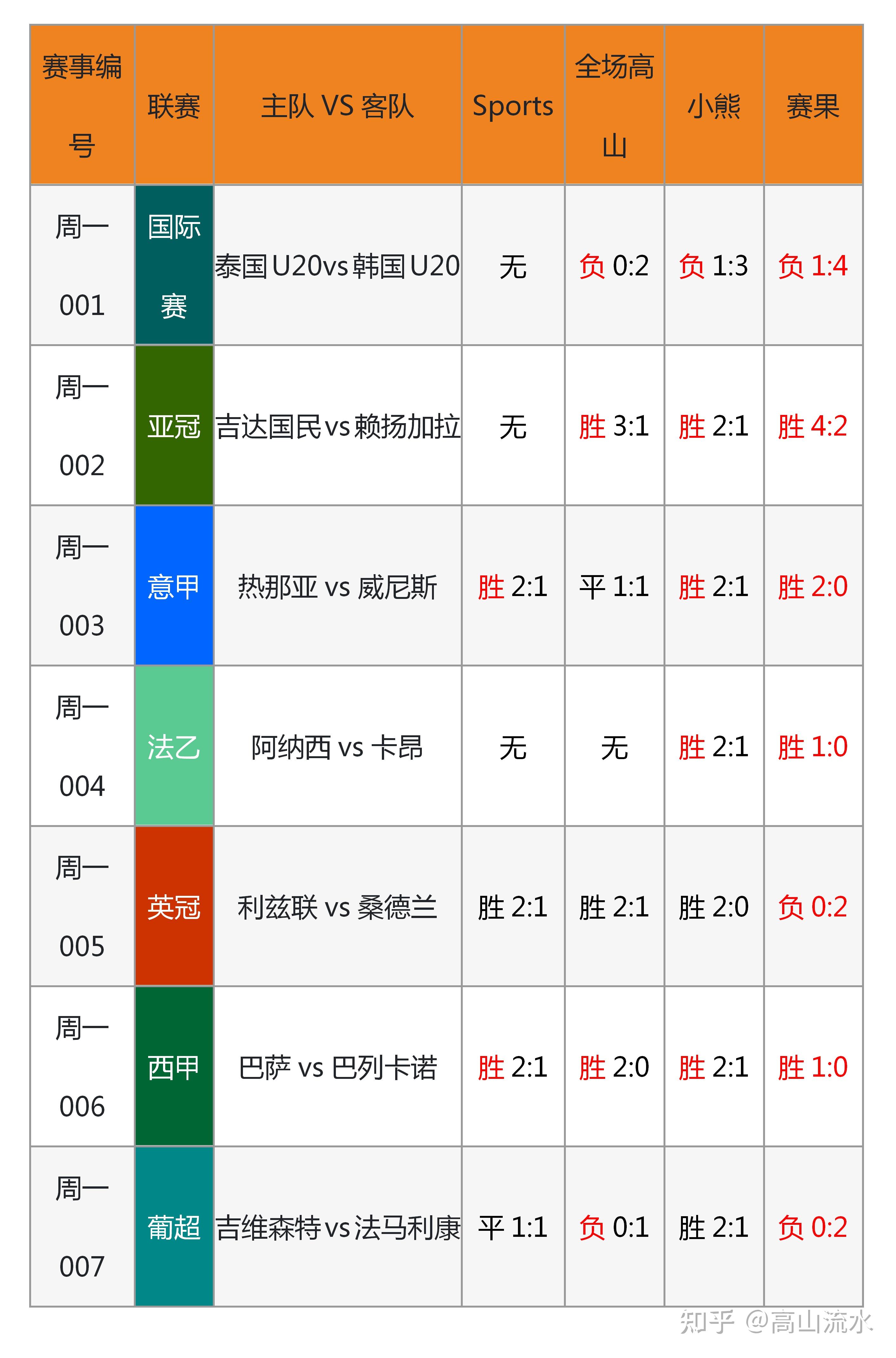 国内足球赛场上的技术统计数据揭秘的简单介绍