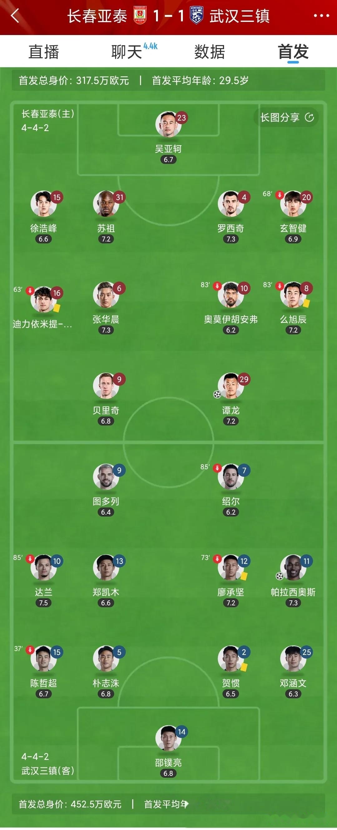 关于球队主帅称赛季将重点调整阵容防守端表现的信息