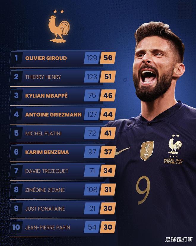 包含英格兰队射手连进两球，领跑射手榜的词条