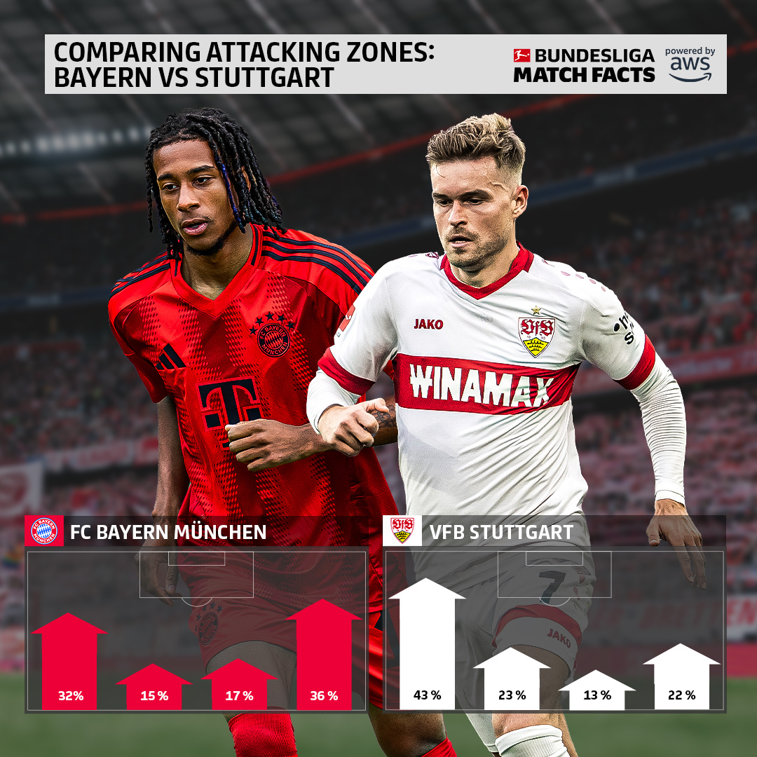 领先球队将在球场上一较高下的简单介绍